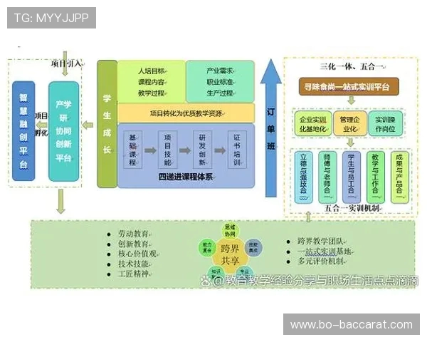 《融合音乐创作与游戏设计的创新教育模式探索与实践》